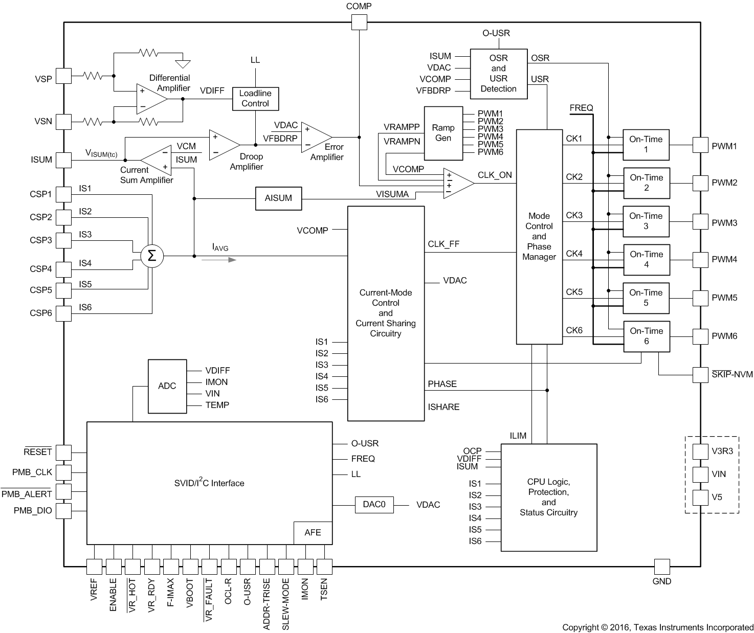 TPS53667 Block_Diagram_SLUSC40 - Copy.gif